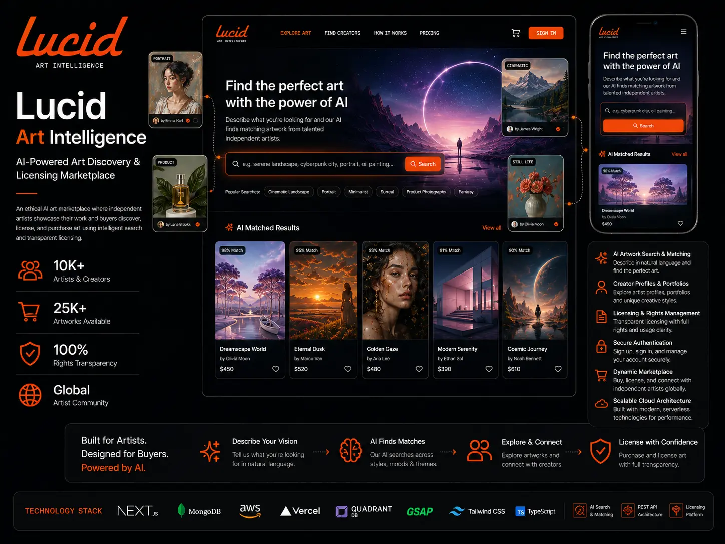 Lucid Art Intelligence: Ethical AI Art Marketplace